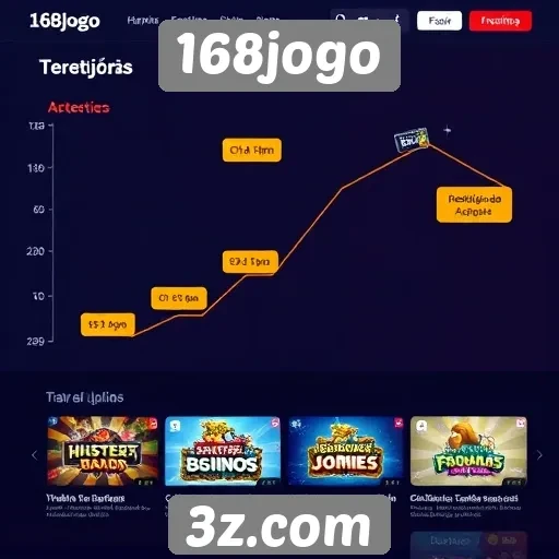 História do site de jogos 168jogo