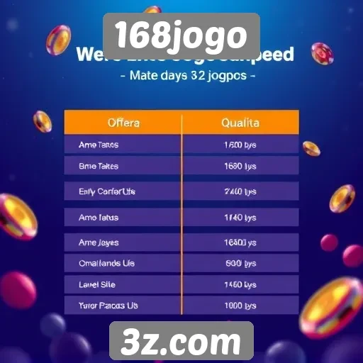 Comparação entre 168jogo e outras plataformas de jogos