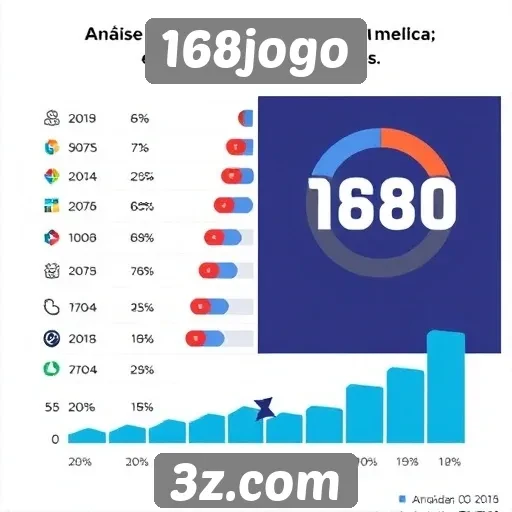 Análise da popularidade do site 168jogo no mercado de games